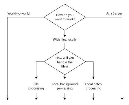 CEDAR Cambridge ways to process audio